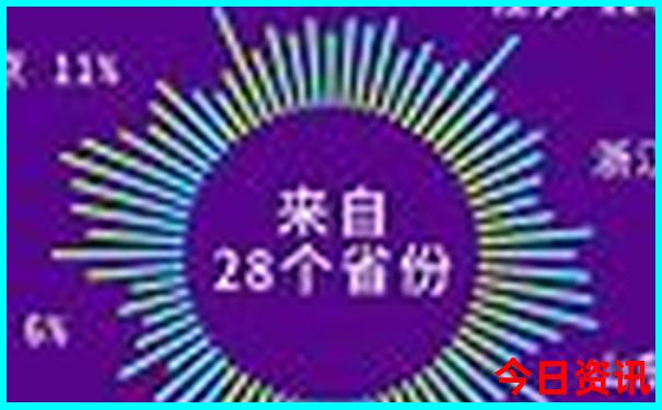 七月避暑山庄旅游